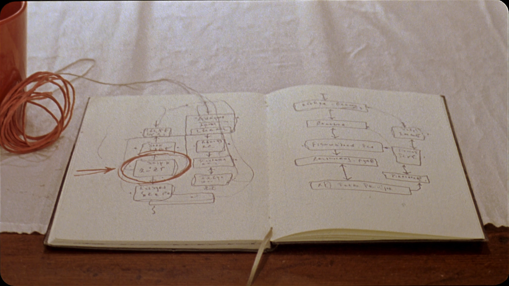 Two open notebook pages showing hand-drawn workflow diagrams — a handoff moment, with a coil of cotton thread linking the two and a terracotta-ink circle marking one node.